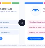 Google Ads vs Meta Ads: intent vs discovery, funnel roles, ROI comparison