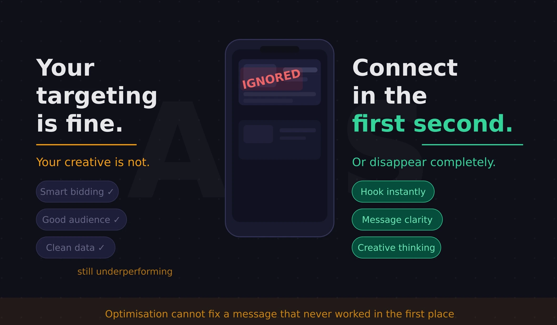 Ad creative ignored despite good targeting; message must hook instantly or be skipped