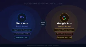 Meta Ads vs Google Ads performance marketing funnel comparison infographic 2026