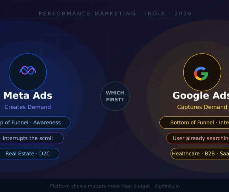 Meta Ads vs Google Ads performance marketing funnel comparison infographic 2026