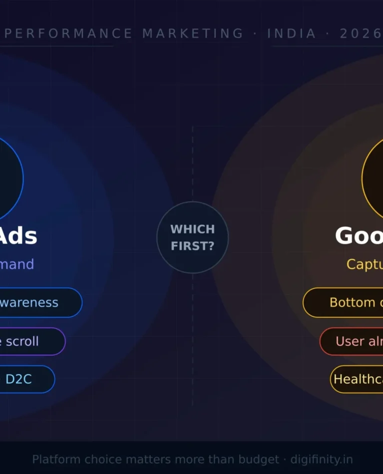 1 Meta Ads vs Google Ads performance marketing funnel comparison infographic 2026