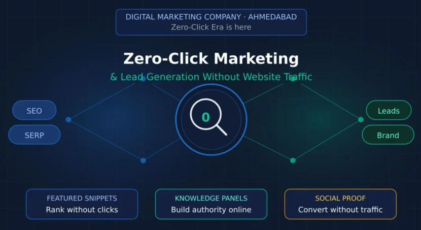 Zero-click marketing showing SEO, snippets, knowledge panels, and leads without traffic