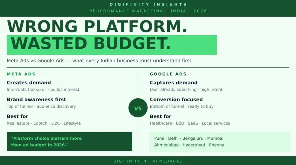 Meta Ads vs Google Ads infographic for Indian businesses and ad budget strategy 2026 