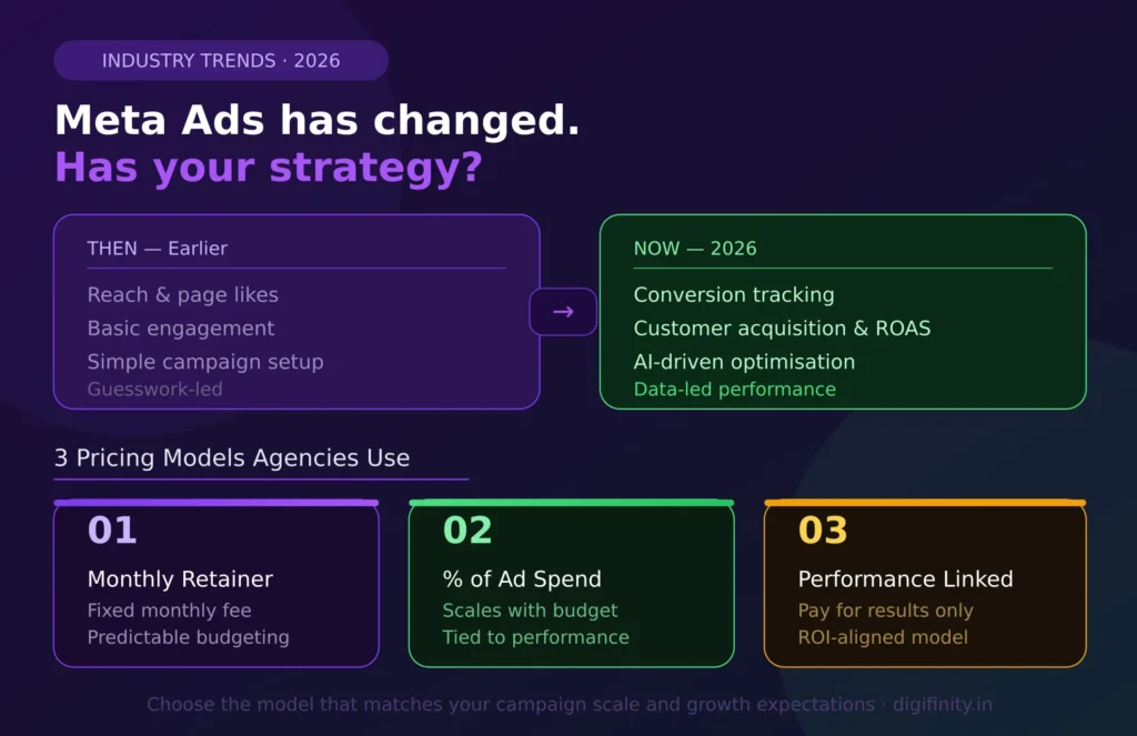 Meta Ads 2026 strategy guide with agency pricing models and AI-driven performance