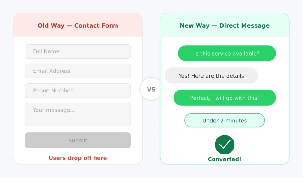 Old contact form vs direct message chat showing faster user conversion under 2 minutes