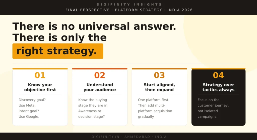 Digital marketing strategy infographic for audience targeting and platform planning 