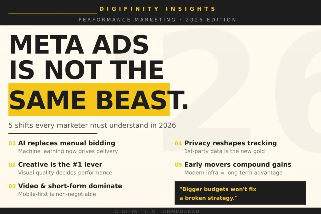 Meta Ads trends 2026 with AI bidding, privacy tracking & creative marketing insights