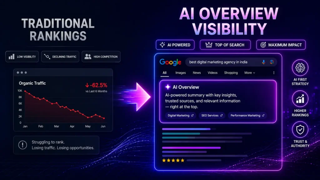 Traditional rankings vs Google AI Overview visibility comparison 2026