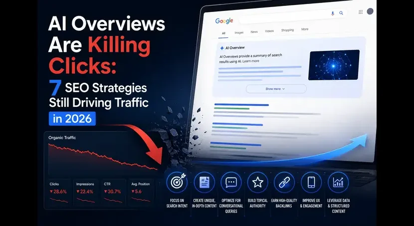 AI Overviews are reducing organic clicks: 7 proven SEO strategies to grow traffic in 2026