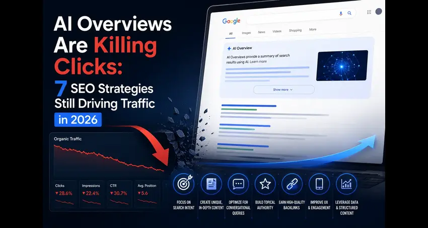 AI Overviews are reducing organic clicks: 7 proven SEO strategies to grow traffic in 2026