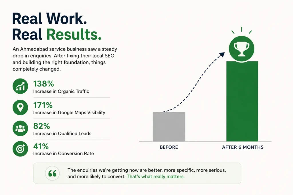 Local SEO results for Ahmedabad business — 138% organic traffic growth in 6 months