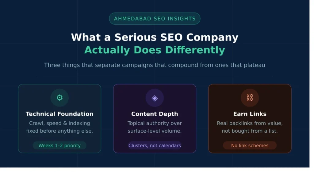 What serious SEO companies do differently: technical foundation, content depth, and earning links