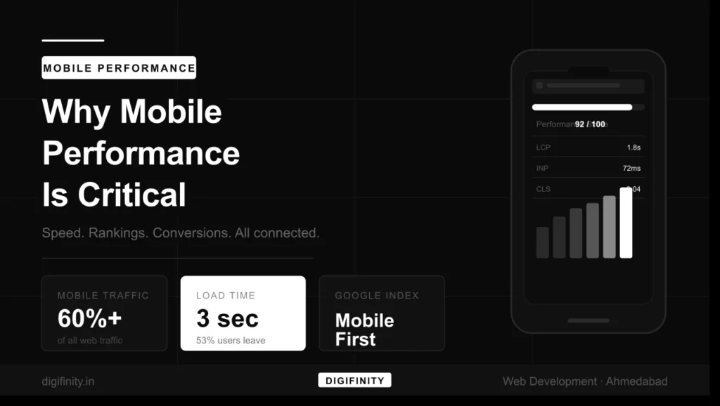 Why mobile speed affects your Google ranking and user retention
