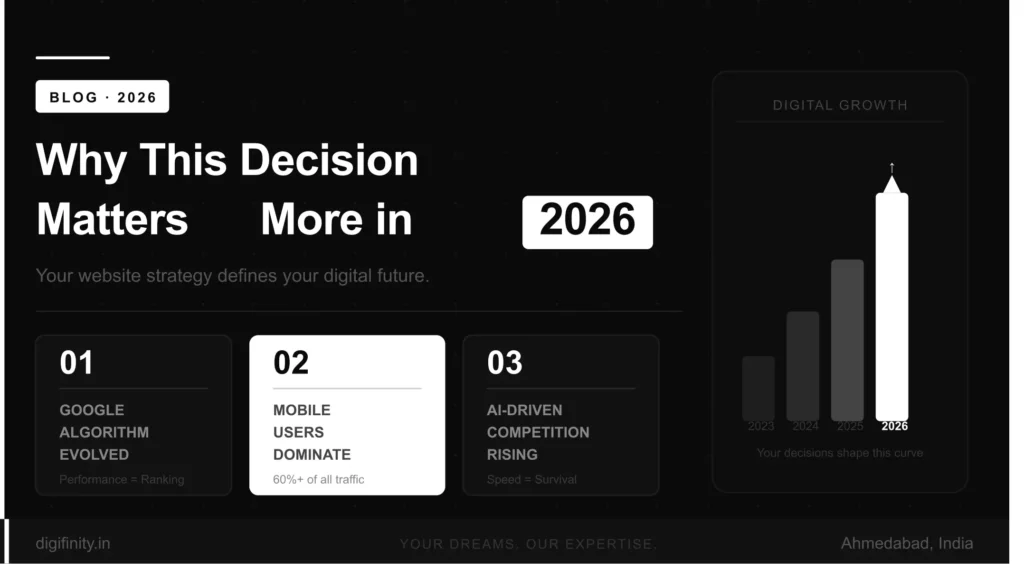 Website strategy in 2026: Google updates, mobile users, AI competition

