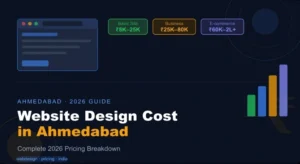 Branded pricing guide graphic for web design packages aimed at Indian small businesses
