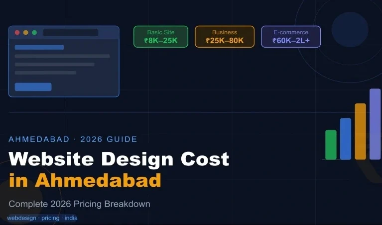 Branded pricing guide graphic for web design packages aimed at Indian small businesses