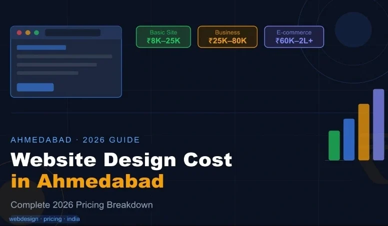 Branded pricing guide graphic for web design packages aimed at Indian small businesses