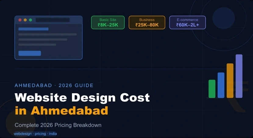 Branded pricing guide graphic for web design packages aimed at Indian small businesses