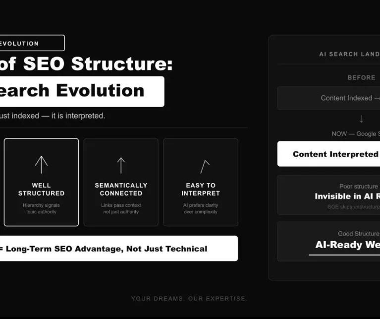 SEO-friendly website structure guide showing URL hierarchy and internal linking tips