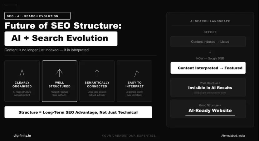 SEO-friendly website structure guide showing URL hierarchy and internal linking tips