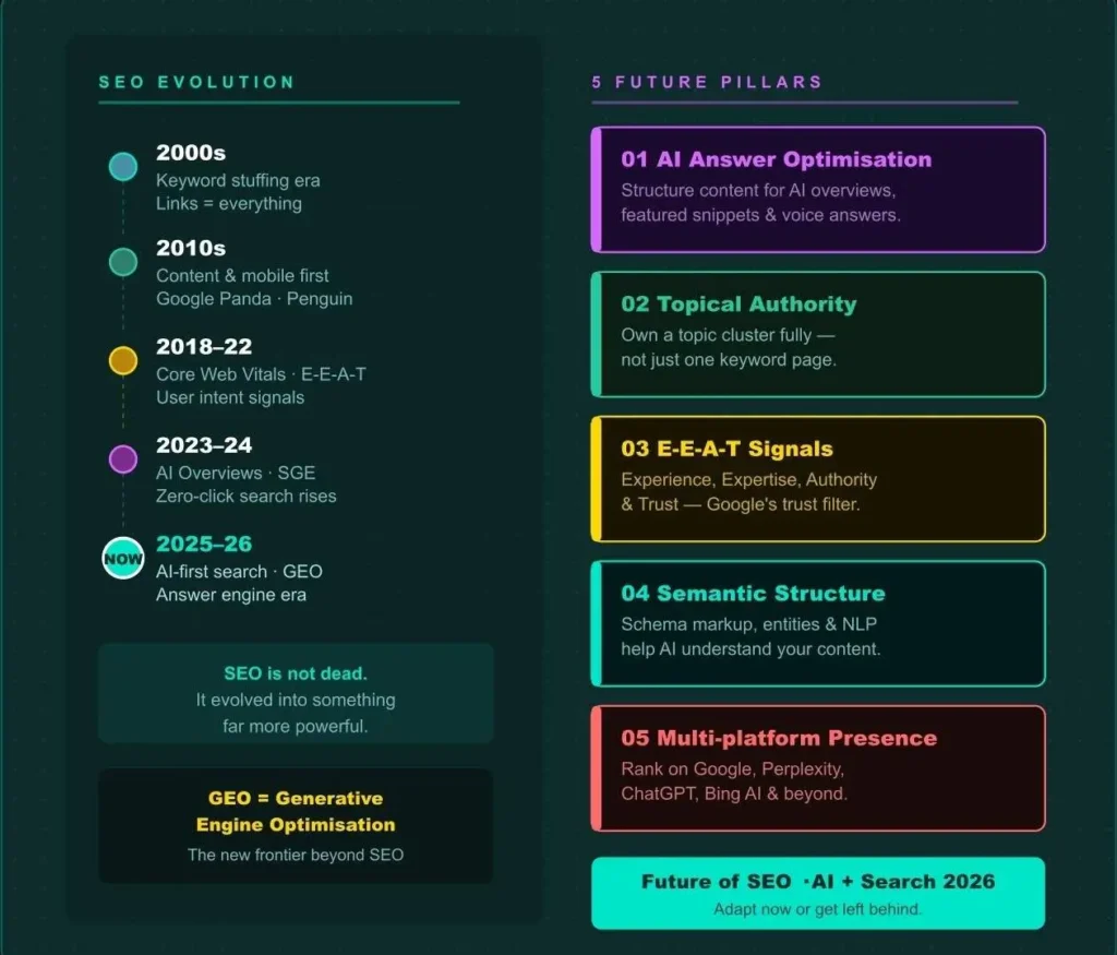 Future of SEO with AI search — why structured content wins in Google SGE results
