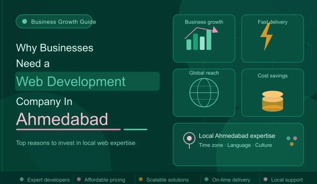Why businesses need a web development company in Ahmedabad – growth benefits