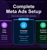 Top performance marketing agencies in Ahmedabad