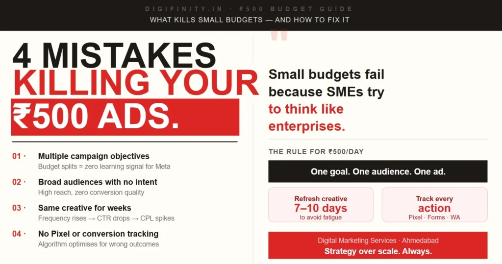 4 mistakes wasting your ₹500 Meta Ads budget