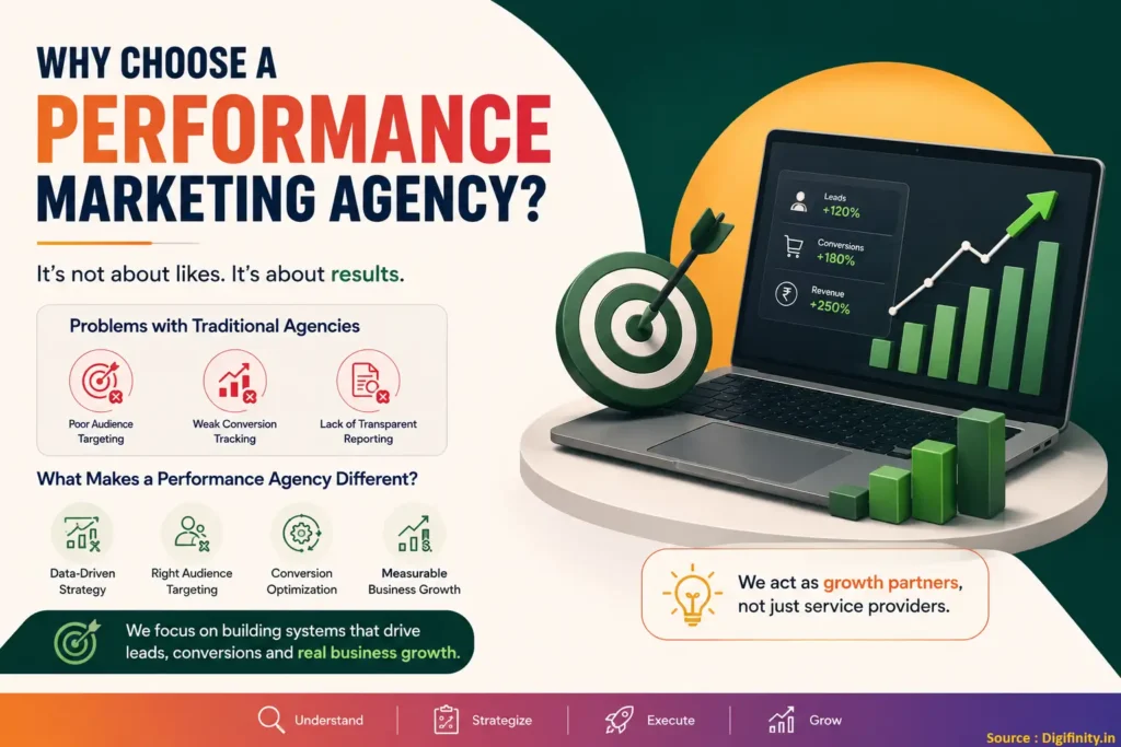 Performance marketing agency for growth