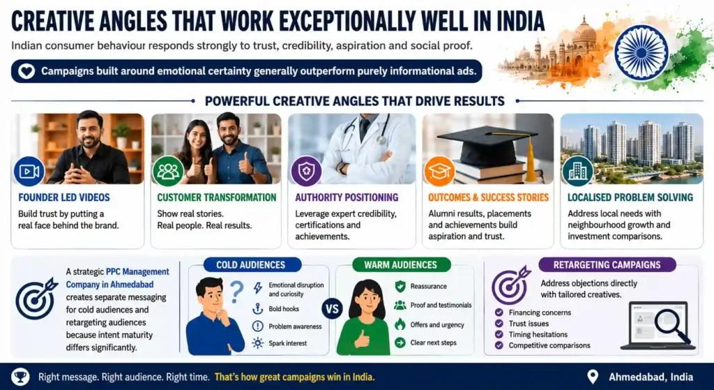 Creative ad angles that drive results in India 