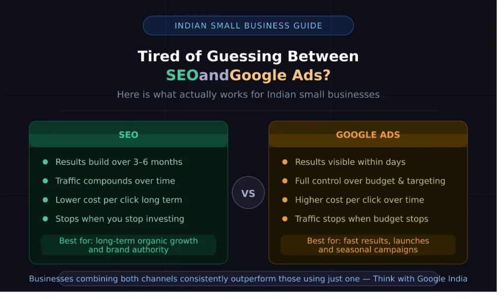 SEO vs Google Ads comparison best choice for Indian small businesses in 2026