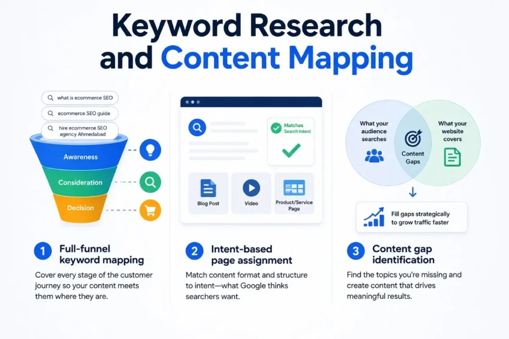 Keyword research and content mapping - funnel, intent, content gap strategy