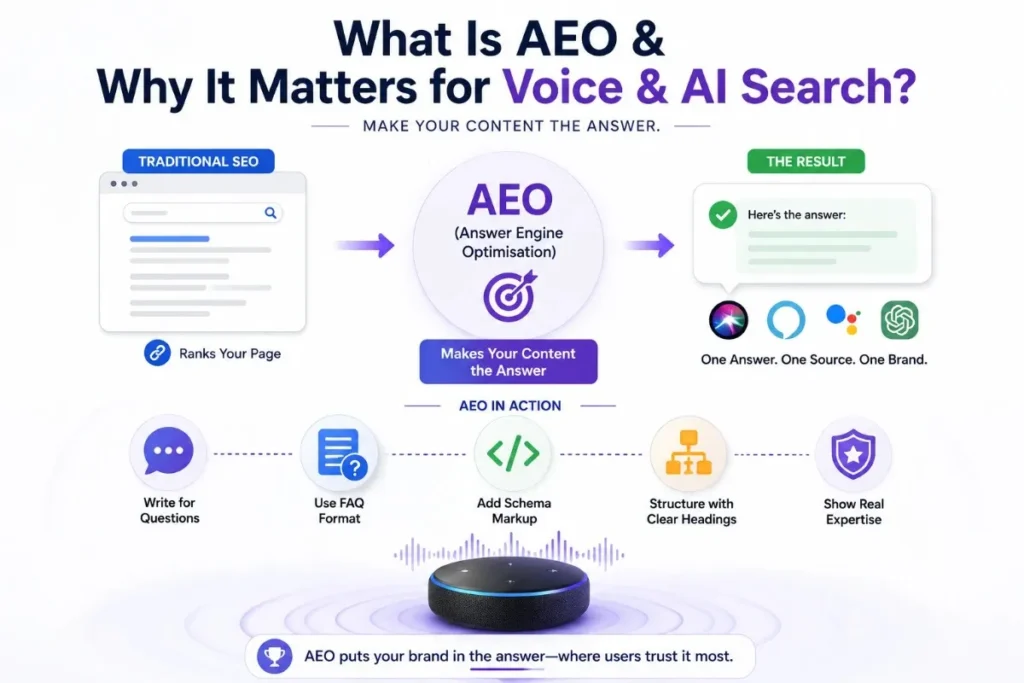 How a local SEO company combines SEO, AEO and GEO for local business visibility