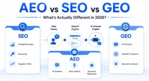 AEO vs SEO vs GEO — what's actually different in 2026 explained