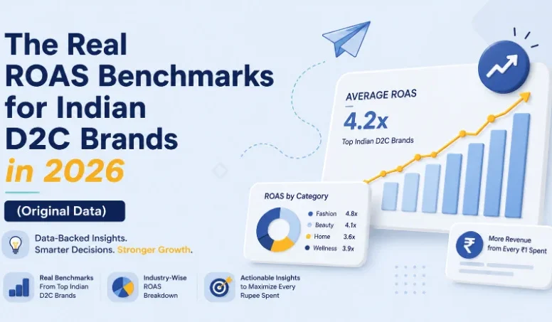 Infographic: Real ROAS Benchmarks for Indian D2C Brands 2026, average 4.2x by category