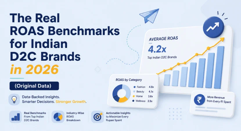 Infographic: Real ROAS Benchmarks for Indian D2C Brands 2026, average 4.2x by category