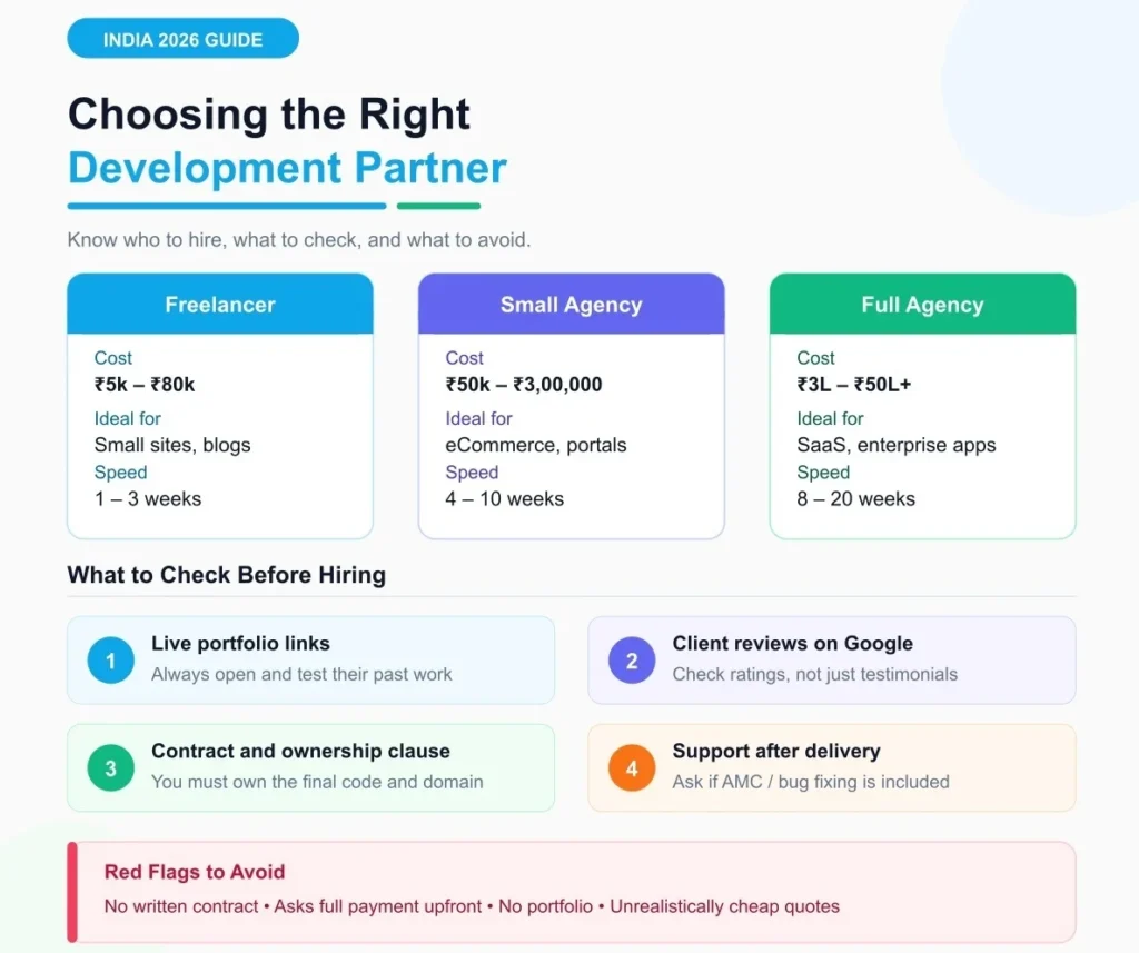 India 2026 guide: choosing freelancer vs agency, hiring checklist and red flags