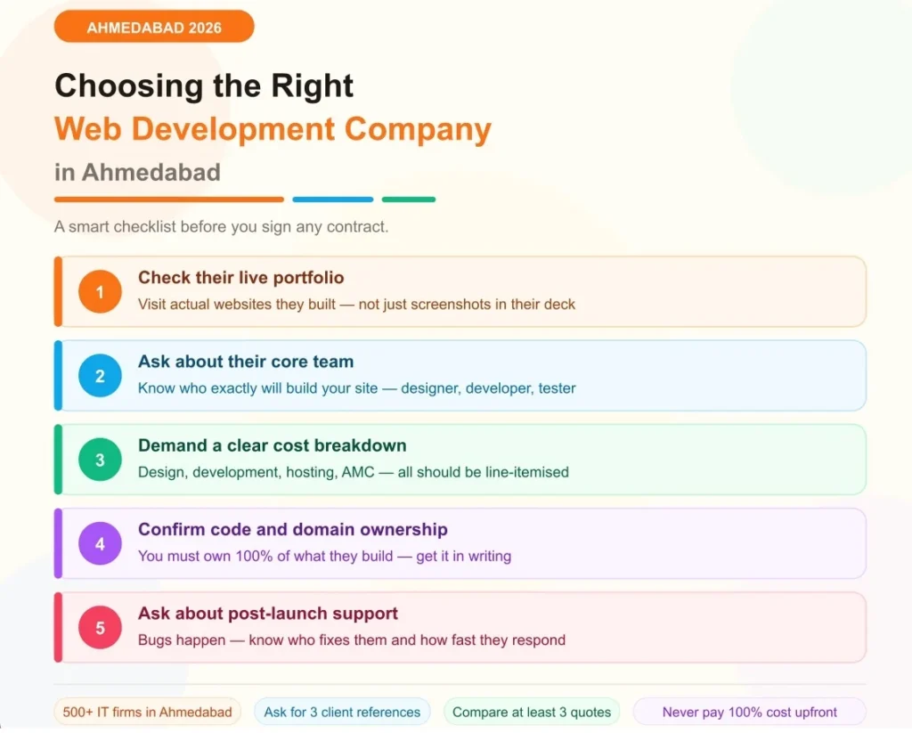 5-point checklist for choosing a web development company in Ahmedabad 2026
