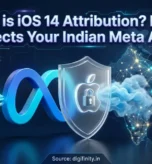 iOS 14 attribution impact on Meta ads in India with privacy and tracking