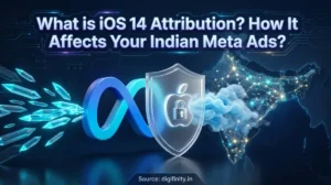 iOS 14 attribution impact on Meta ads in India with privacy and tracking