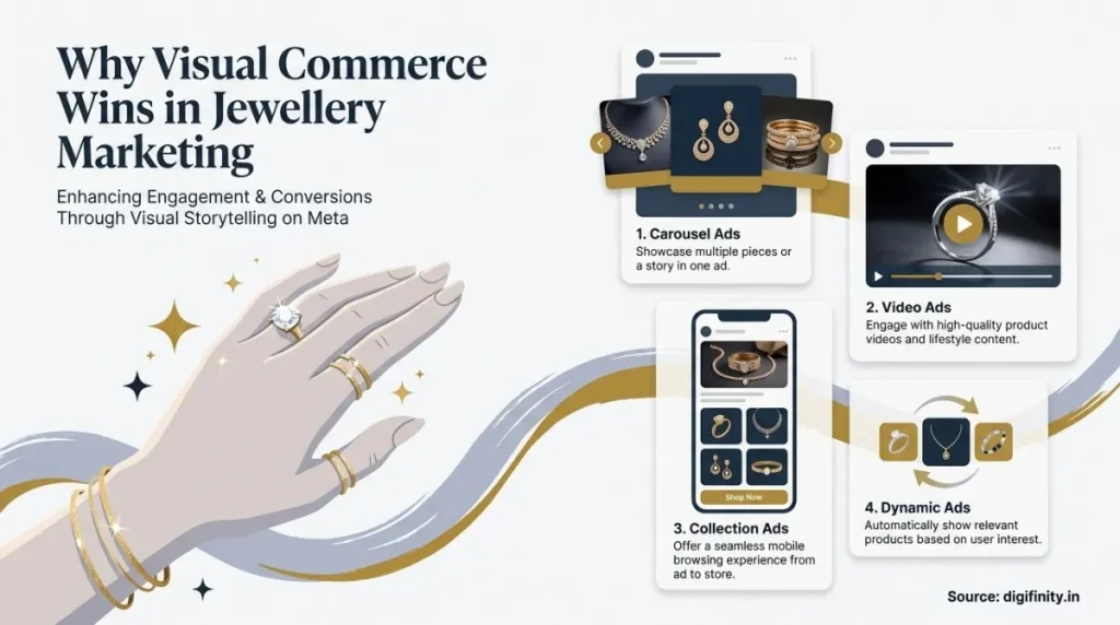 Audience targeting strategy for jewellery brands on Meta Ads