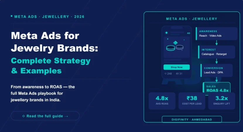 Meta Ads strategy guide for jewellery brands showing funnel and ROAS results