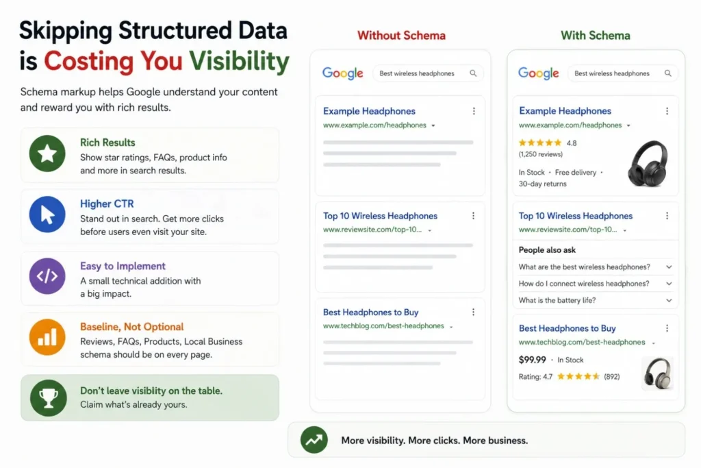 Schema markup comparison showing rich results in Google search