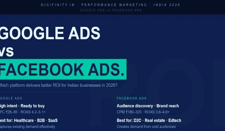 Google Ads vs Facebook Ads comparison for ROI and marketing performance in India 2026