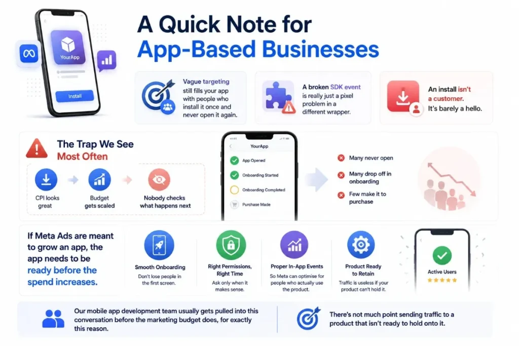 Meta Ads mistakes for app-based businesses: installs vs real engagement