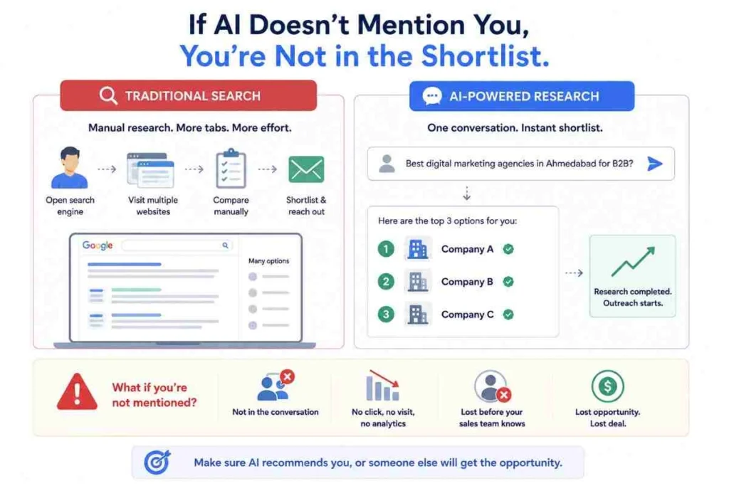 Five hidden SEO issues reducing visibility in AI search engines