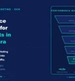 Digital marketing budget guide by business type and festival season in Ahmedabad