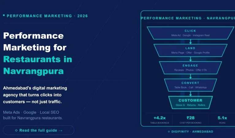 Blog_2 Featured Img Digital marketing budget guide by business type and festival season in Ahmedabad