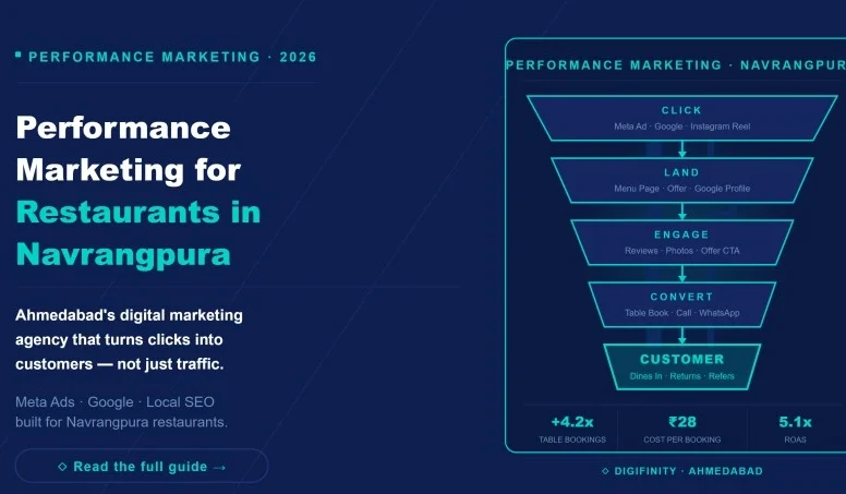 Digital marketing budget guide by business type and festival season in Ahmedabad