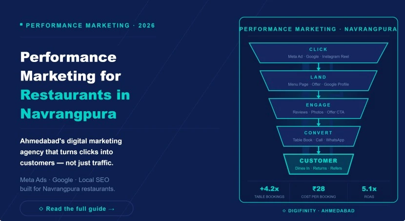 Digital marketing budget guide by business type and festival season in Ahmedabad
